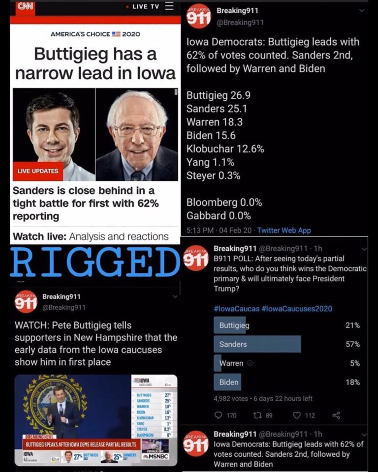 Read more about the article Buttigieg Has A Narrow Lead In Iowa