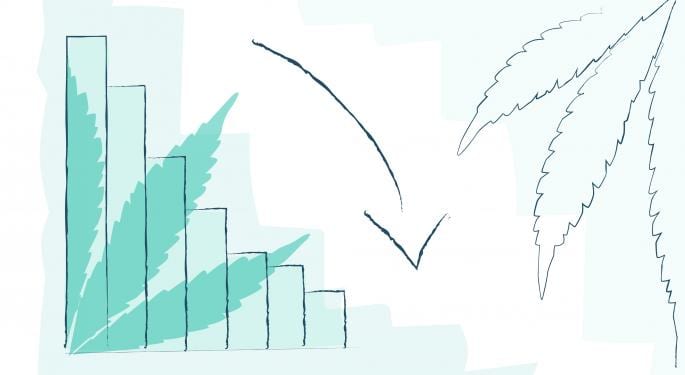 Read more about the article Cannabis Stock Gainers And Losers From Feb. 27, 2020