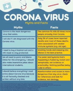 Read more about the article Coronavirus Myths and Facts