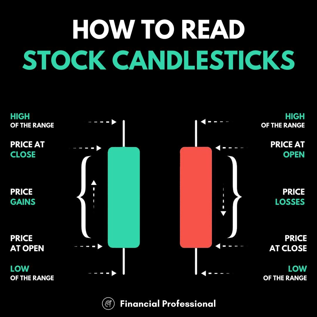 candlestick-charts-are-used-by-traders-to-determine-possible-price