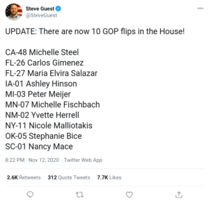 Read more about the article UPDATE: There are now 10 GOP flips in the House!