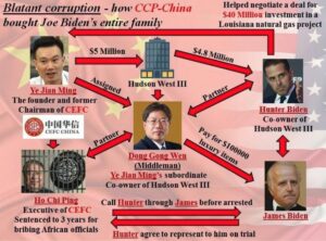 Read more about the article I wonder if this detailed diagram was prepared by the FBI to show Biden connections to China?