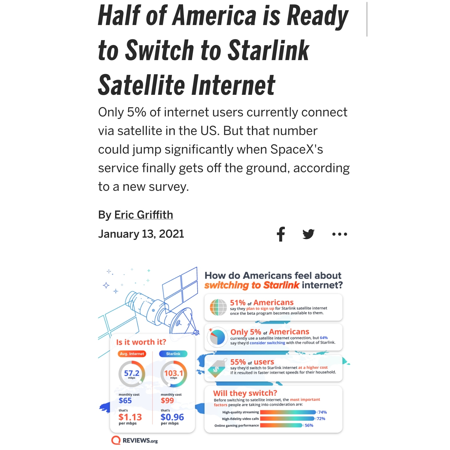 Half Of America Is Ready To Switch To Starlink Satellite Internet - TMB ...