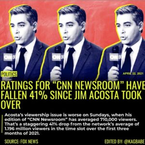 Read more about the article It’s no secret that Jim Acosta was a horrible journalist, but he might be an eve