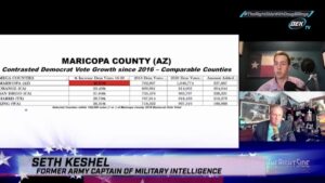 Read more about the article John Kerry added 118,166 votes in Maricopa in 2004.

Obama added 97,677 votes in