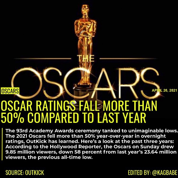 Read more about the article Just as we at OutKick predicted, the 93rd Academy Awards ceremony tanked to unim