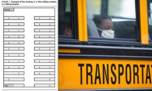 Read more about the article Chance of children catching Covid on a school bus is tiny as US study finds ZERO