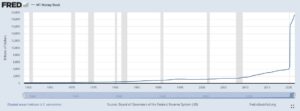 Read more about the article M1 Money Supply:

1971: $215 billion 
Today: $19.2 trillion 

The annual growth