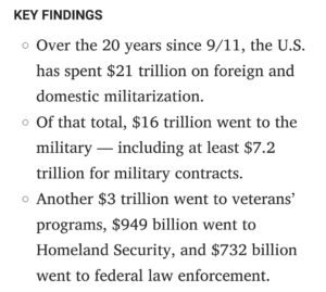 Read more about the article In the 20 years since 9/11 the U.S has spent more than $21 trillion on militariz