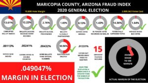 Read more about the article #ArizonaAudit Know The Current Numbers (and much more to come)