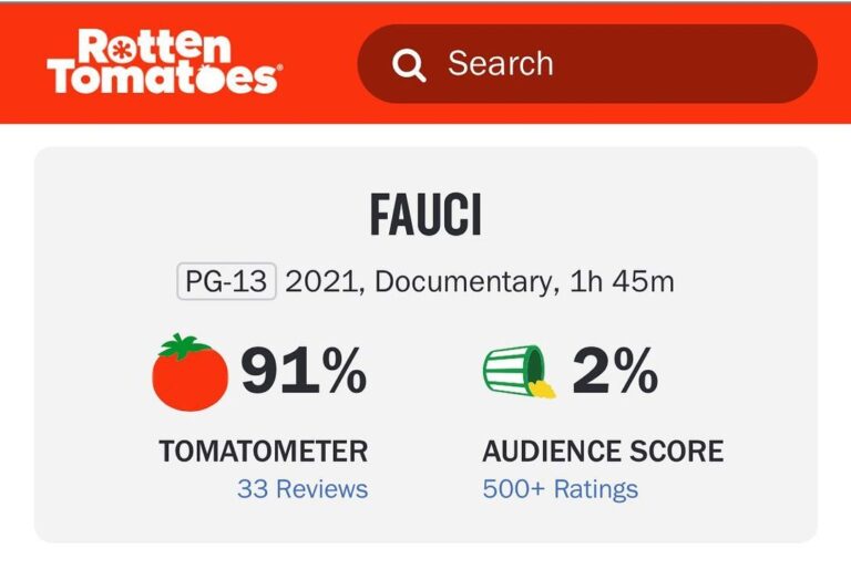 Read more about the article After backlash, rotten tomatoes reveals audience score for ‘Fauci’