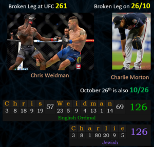 Read more about the article Morton’s broken leg occurred 6 months, 3 days after “Chris Weidman” = 63 broke h