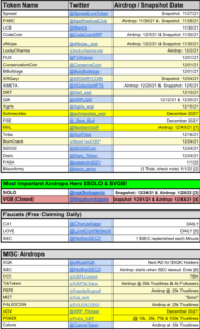 Read more about the article Airdrop Spreadsheet UPDATE  UPDATE!