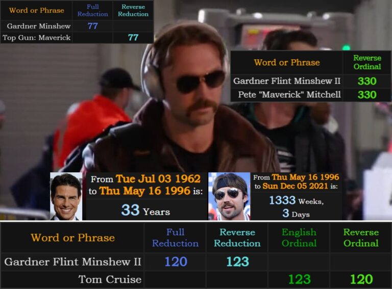 Read more about the article Gardner Minshew arrived at the stadium today dressed up like Pete “Maverick” Mitchell, played by Tom Cruise in the upcoming Top Gun: Maverick film.