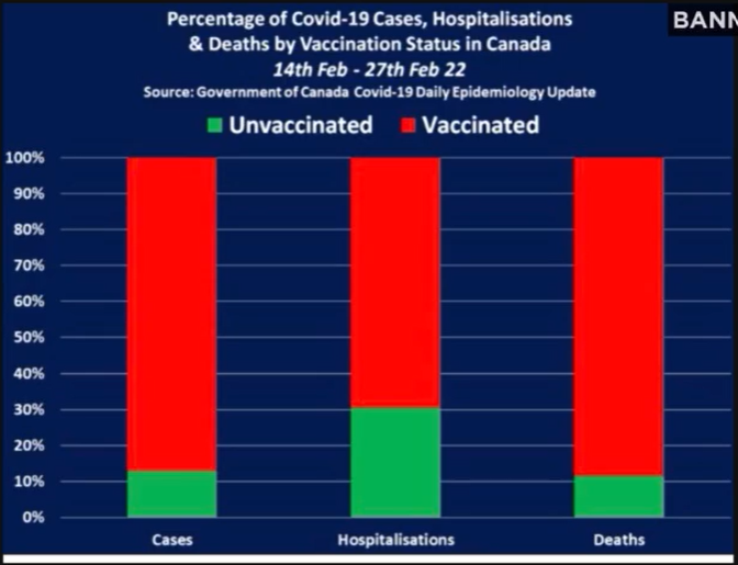 Read more about the article They don’t want to talk about Covid deaths in Canada anymore because of this chart right here.