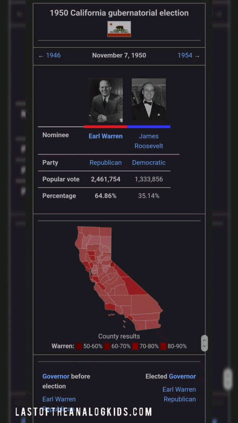 Read more about the article How does it feel?
California governor’s from 1950-2022