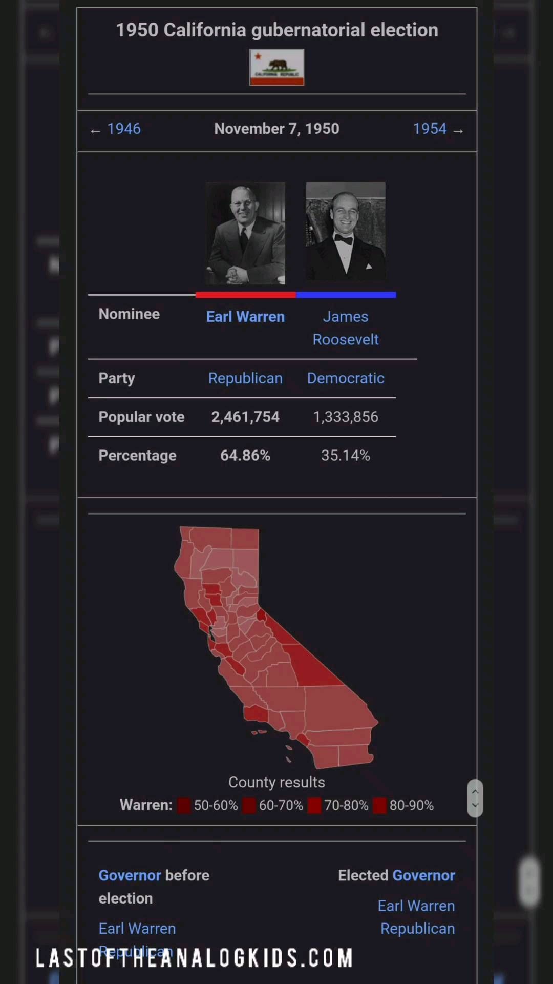 You are currently viewing How does it feel?
California governor’s from 1950-2022